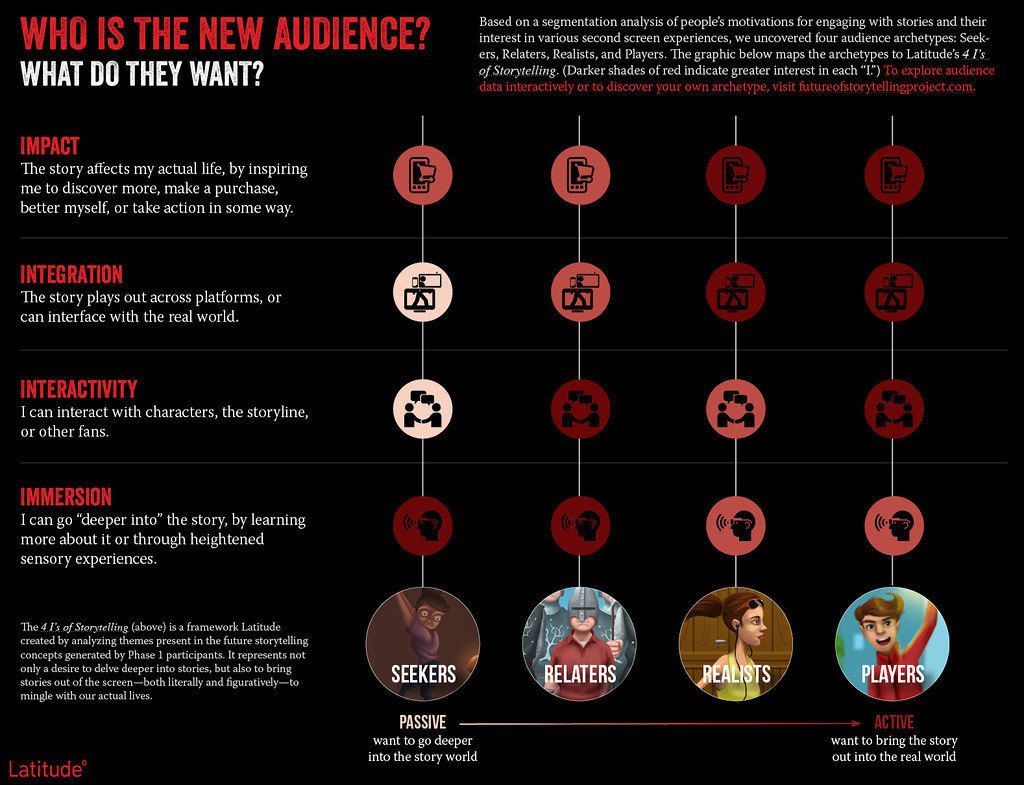 Useful Tips on Engaging Your Followers on Facebook